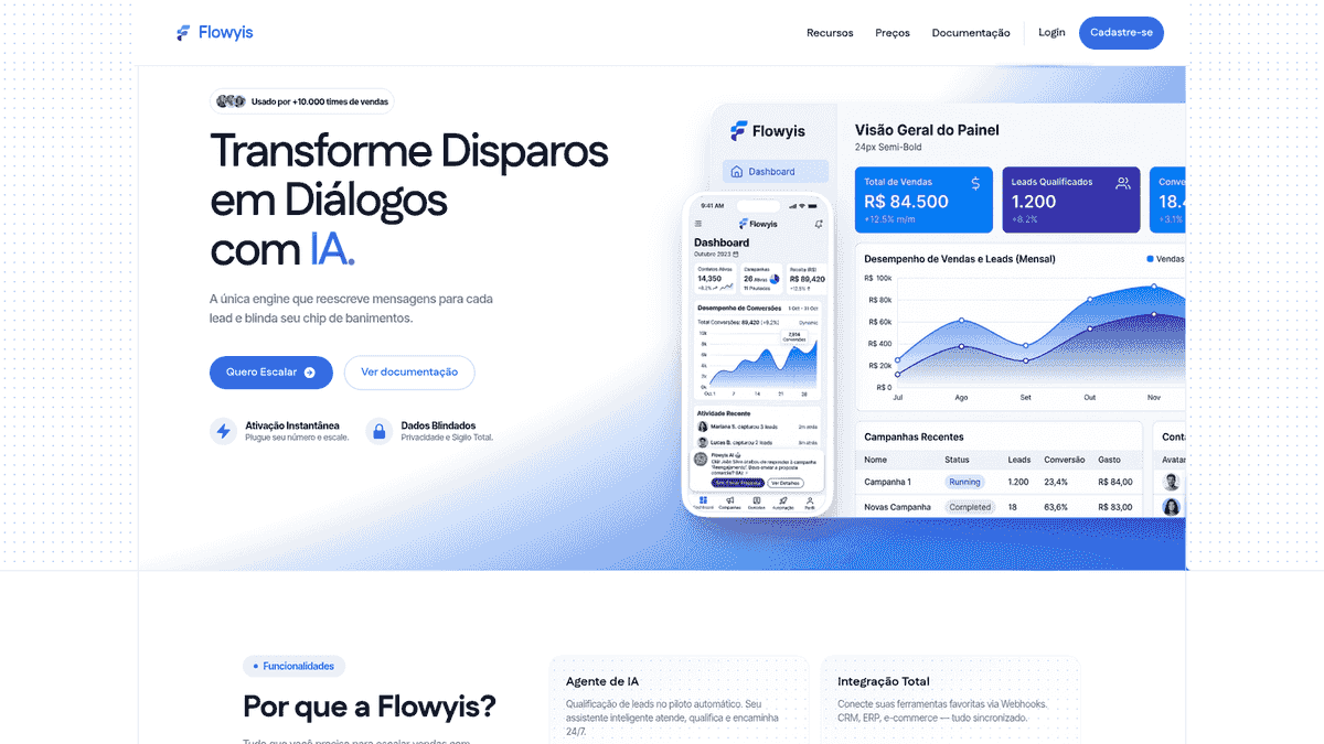Flowyis — SaaS com IA